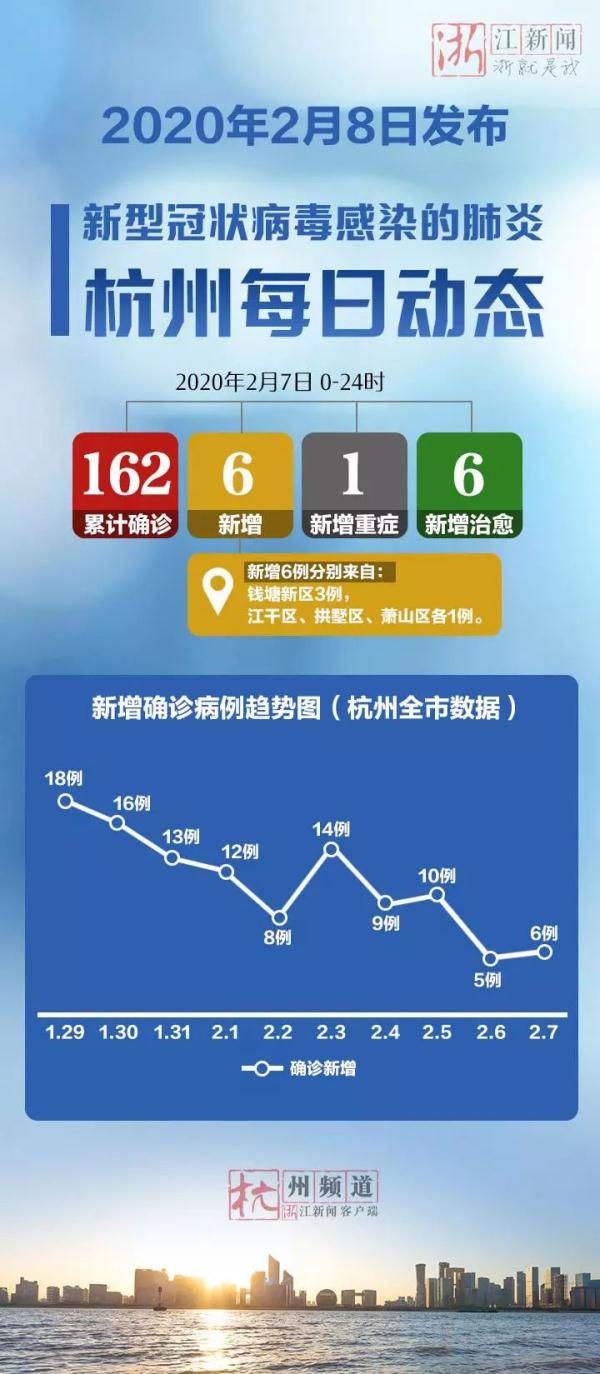 “杭州萧山疫情” 杭州萧山疫情最新消息？-第1张图片