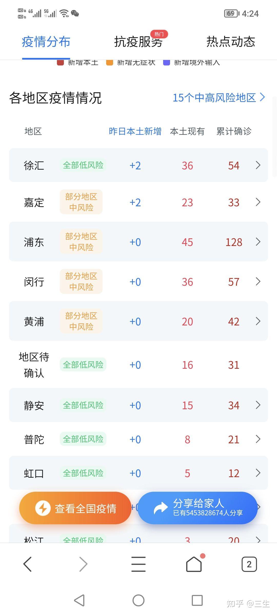 天津昨天增45例本土阳性︰(天津今天新增本土病例)-第2张图片