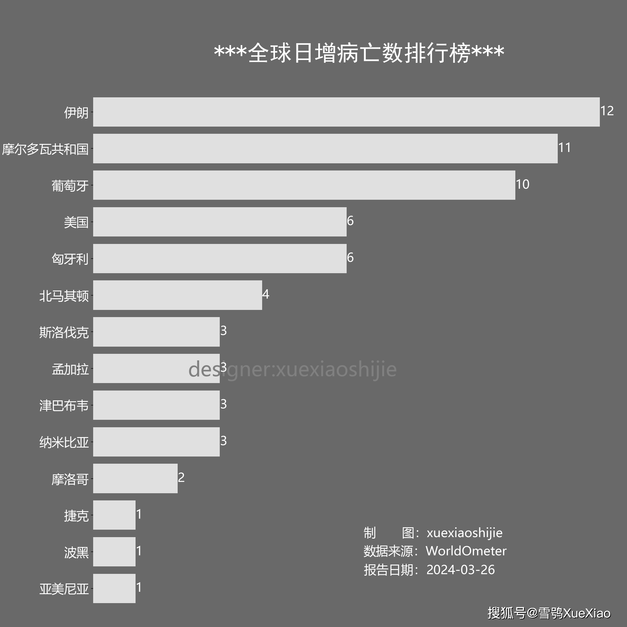 新疆新增本土确诊6例〃新疆新增确诊病例6例?-第2张图片