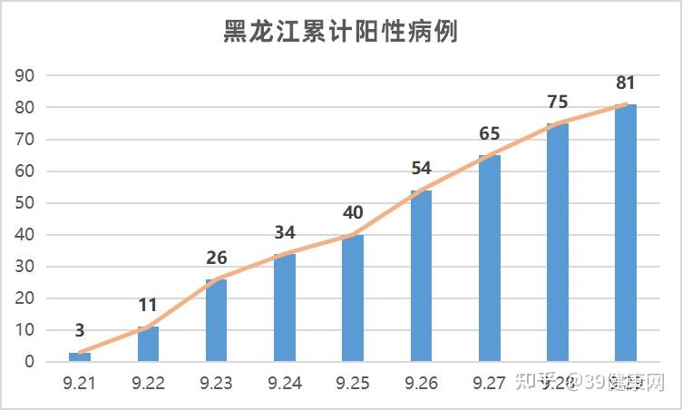 “31省份新增本土确诊2例在内蒙古	” 新增本土病例9例,均在内蒙古？-第2张图片