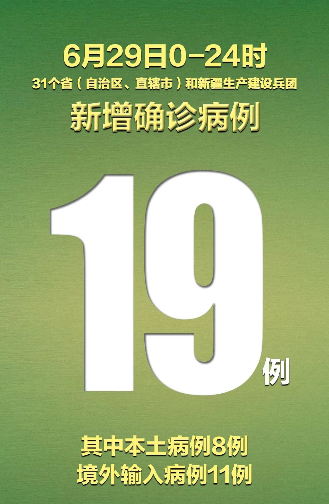 “31省份新增19例确诊	” 31省份新增确诊16例 本土2例？-第1张图片
