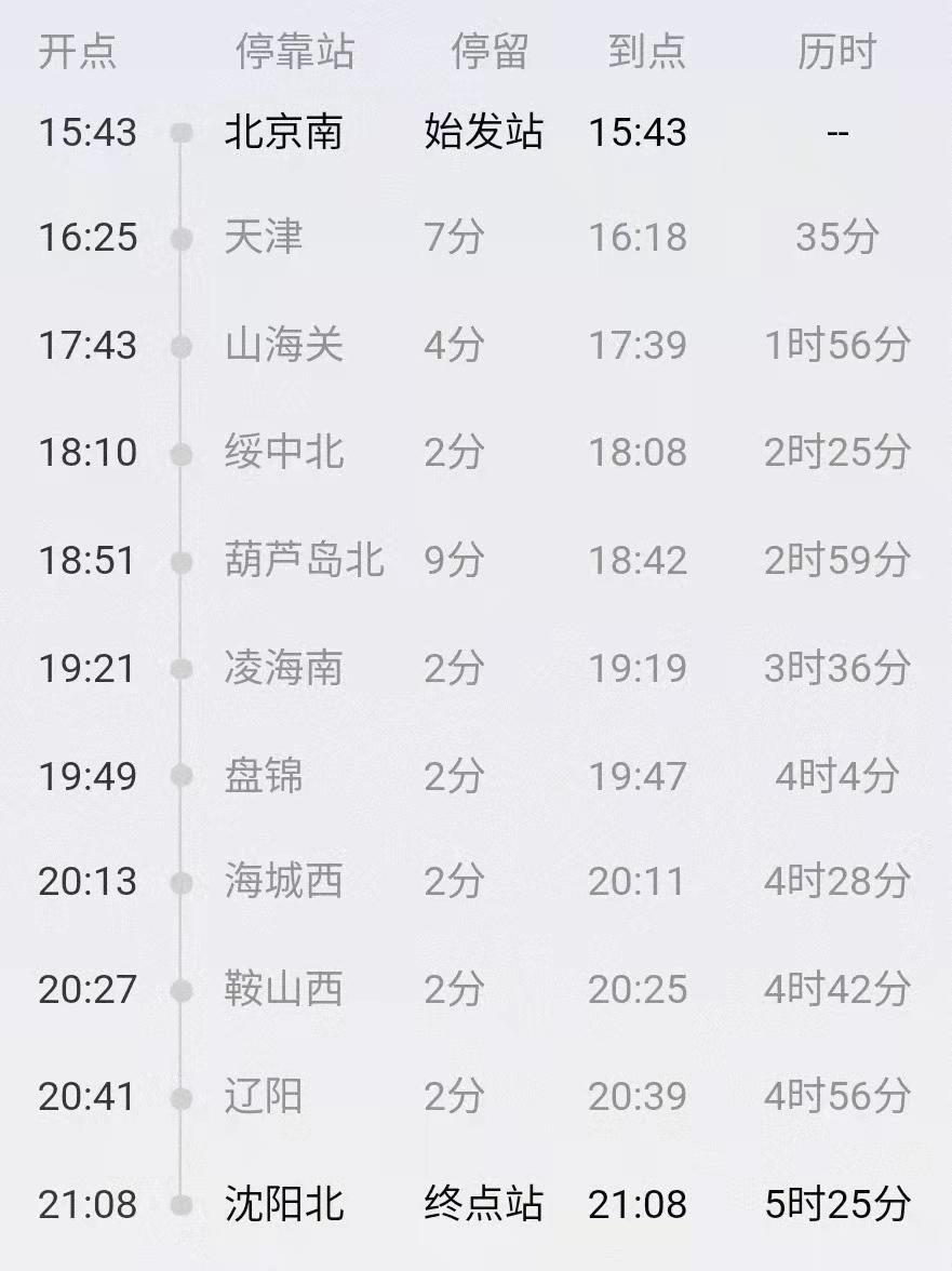 【吉林疫情最新数据消息/吉林疫情最新通报】-第3张图片