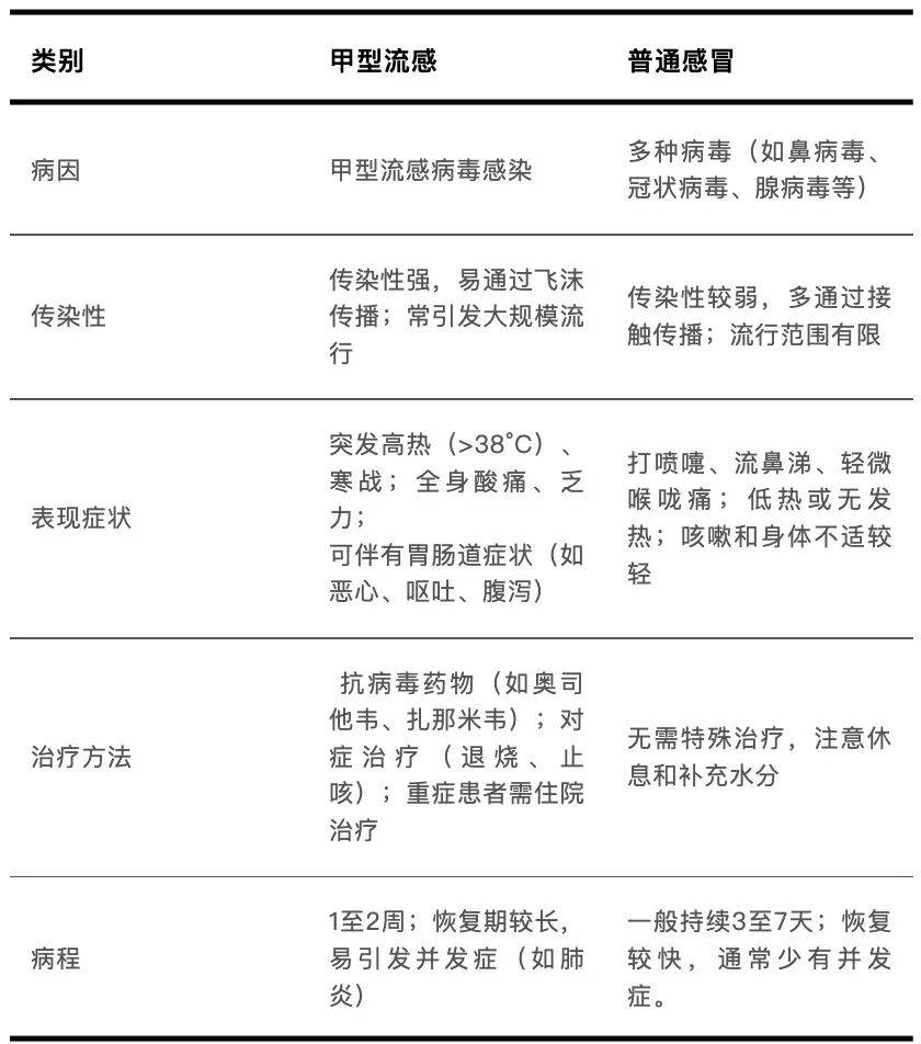 “新增本土感染者超500例涉及14省份” 新增本土病例94例？-第1张图片