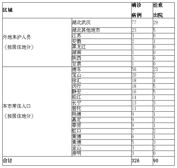 “苏州新增本土8例无症状4例” 苏州新增3例新型冠状病毒？-第3张图片