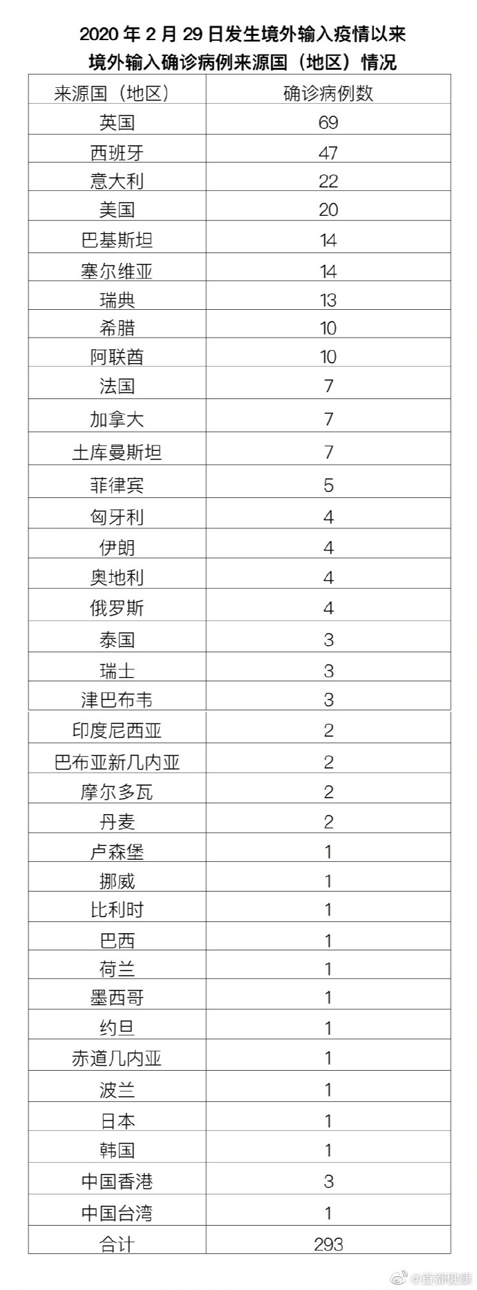 【全国新冠疫情最新数据/全国新冠疫情最新公布】-第3张图片