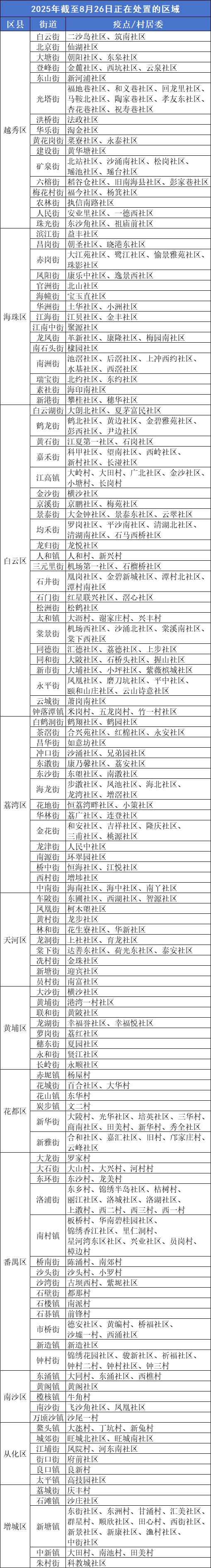 风险地区.登革热风险地区-第3张图片