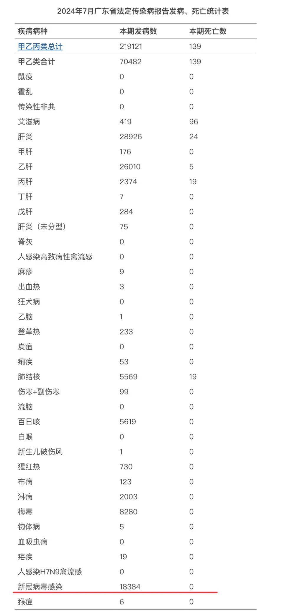 31省份新增21例境外输入确诊.31省份新增21例确诊 均为境外输入-第3张图片