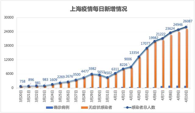 “上海疫情最新情况最新消息” 上海疫情最新情况公布？-第1张图片