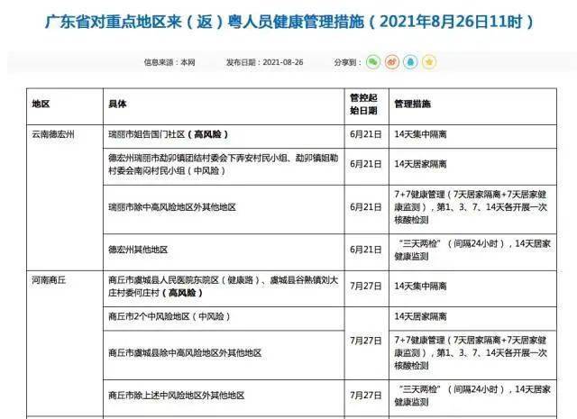“沈阳新增1例本土确诊病例” 沈阳新增新冠肺炎本土确诊病例1例？-第1张图片
