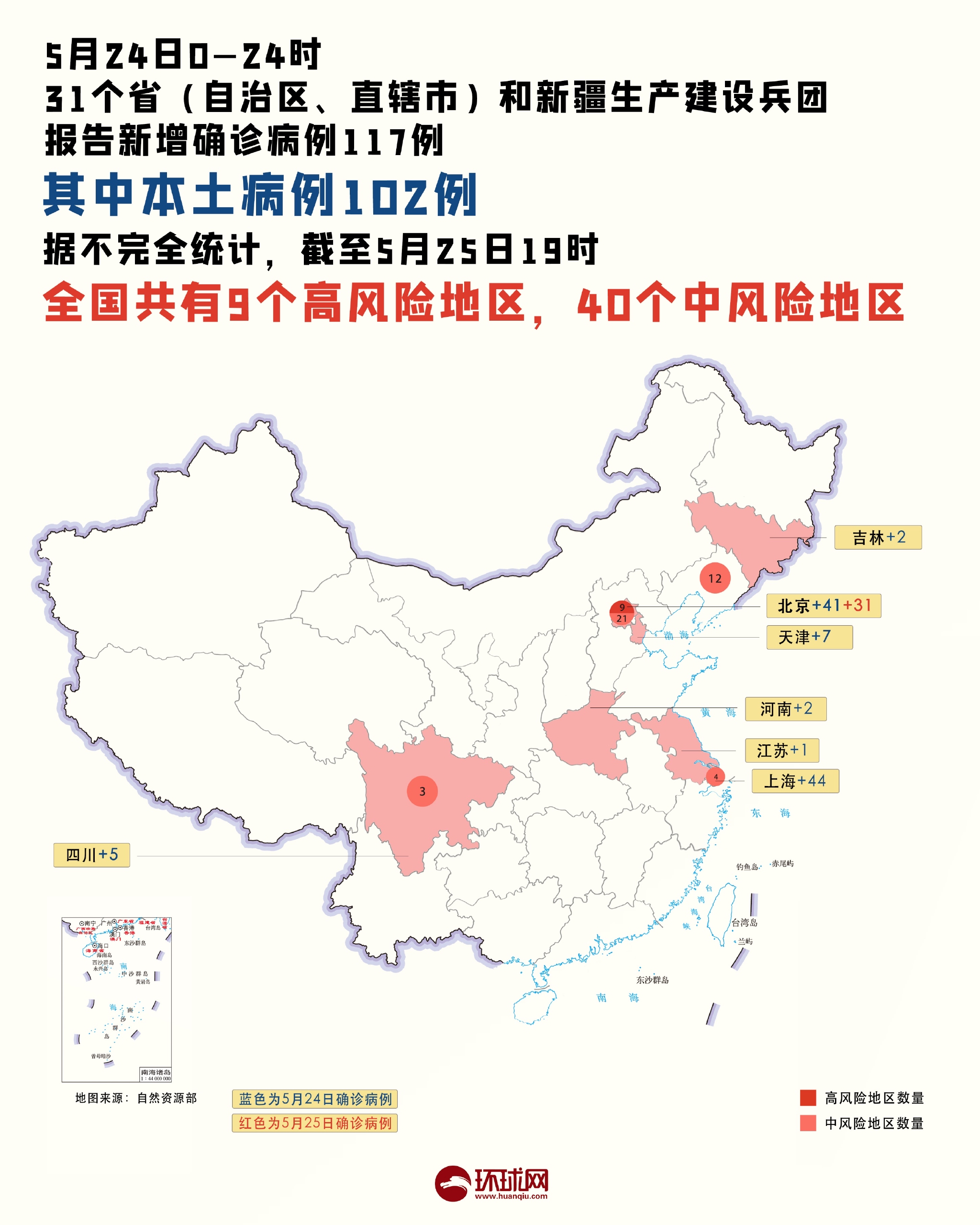 上海新增33个疫情中风险区〃上海疫情中风险地区有几个-第1张图片