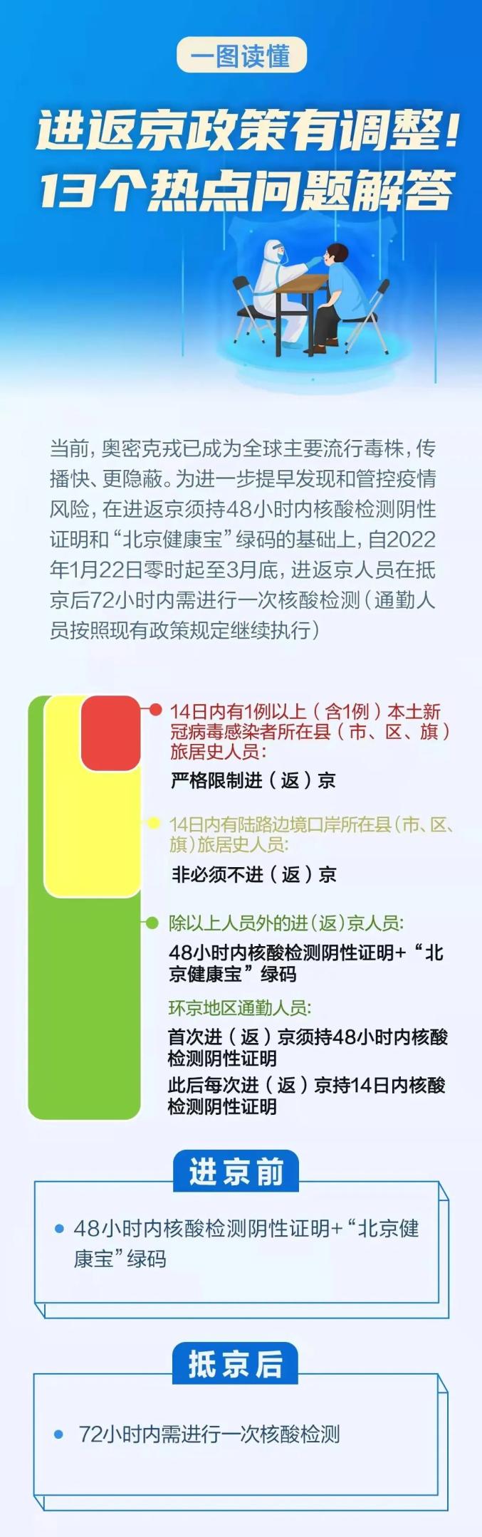 进返京须持48小时内核酸阴性证明-进京 48小时-第3张图片